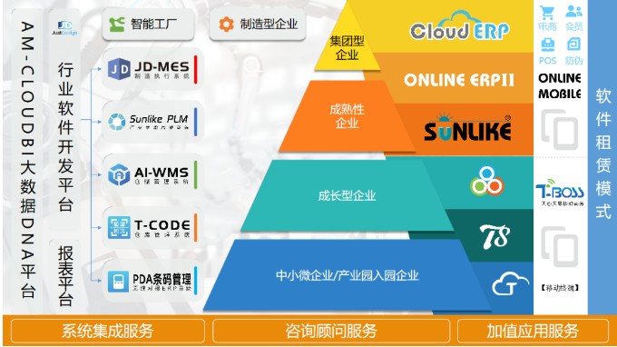 天心天思 服裝行業(yè)MES系統(tǒng)解決方案，驅(qū)動(dòng)企業(yè)信息化、智慧化、數(shù)字化轉(zhuǎn)型