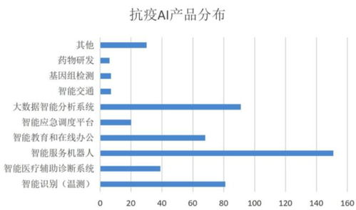 智能測溫 無人配送 輔助診斷 疫情為AI正名，頭部公司4月份密集融資與計(jì)算機(jī)系統(tǒng)服務(wù)升級(jí)